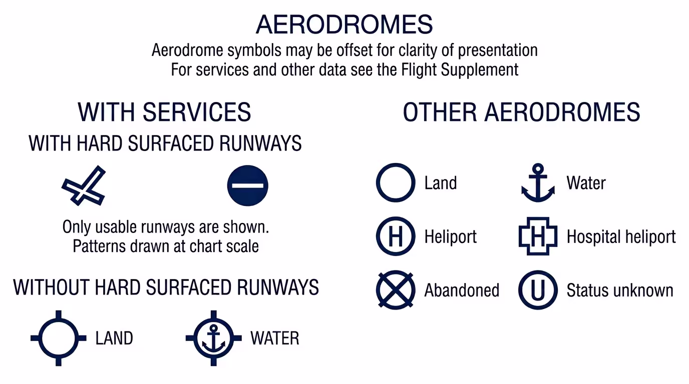 VNC Legend - Aerodromes