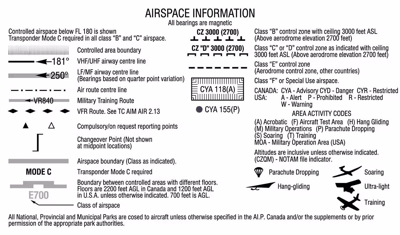 VNC Legend - Airspace Information